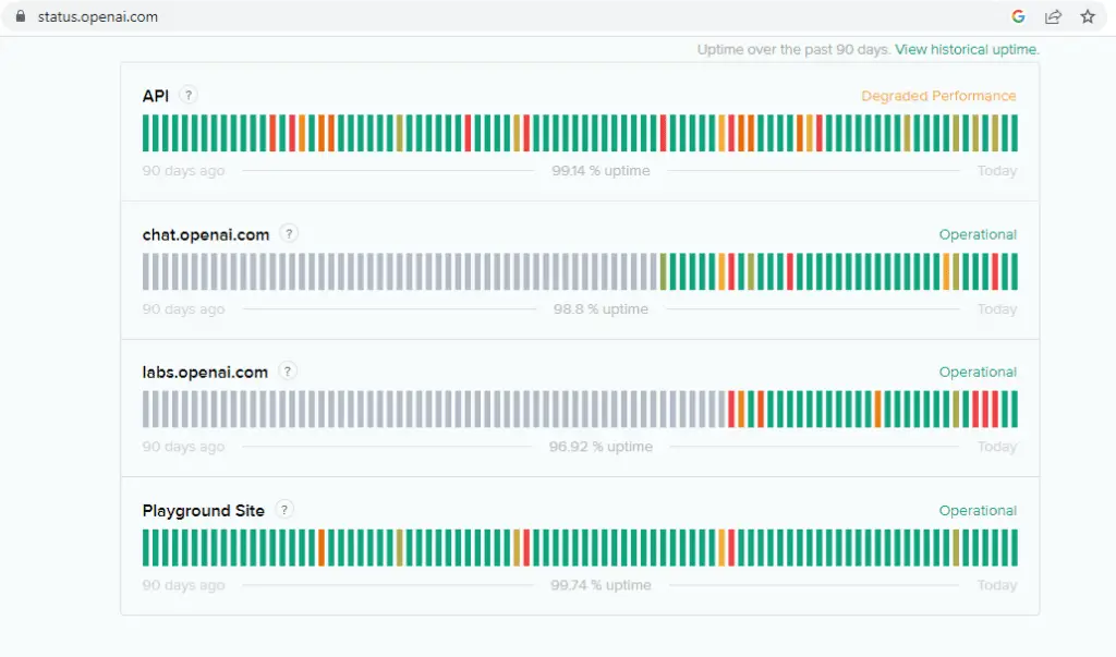 ChatGPT Errors: Why They Happen and How to Fix Them